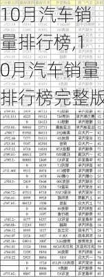 10月汽车销量排行榜,10月汽车销量排行榜完整版