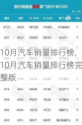 10月汽车销量排行榜,10月汽车销量排行榜完整版