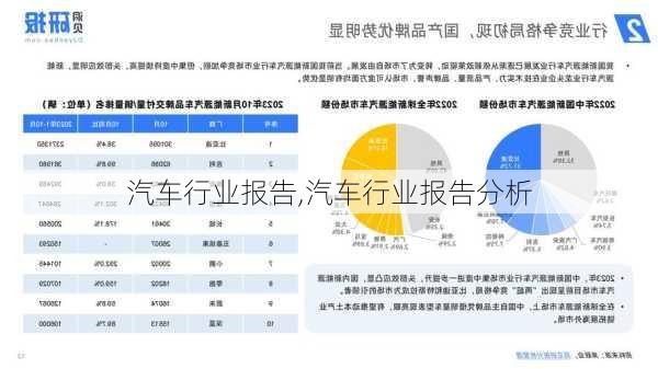 汽车行业报告,汽车行业报告分析