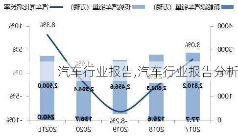 汽车行业报告,汽车行业报告分析