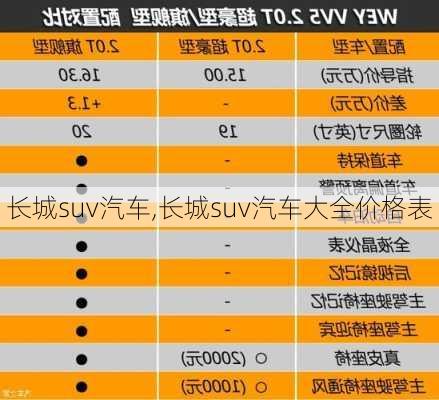 长城suv汽车,长城suv汽车大全价格表