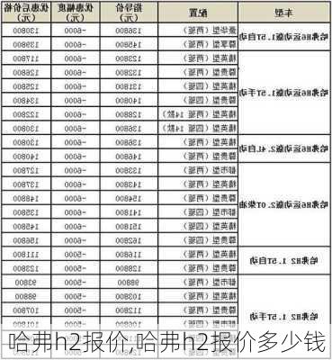 哈弗h2报价,哈弗h2报价多少钱