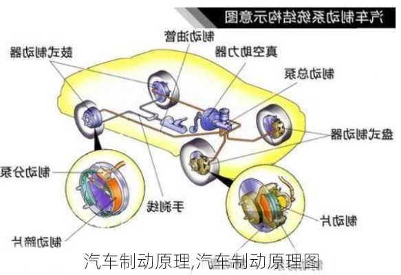 汽车制动原理,汽车制动原理图