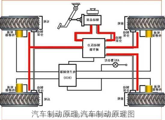 汽车制动原理,汽车制动原理图