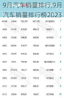 9月汽车销量排行,9月汽车销量排行榜2023