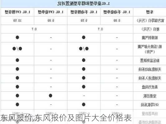 东风报价,东风报价及图片大全价格表