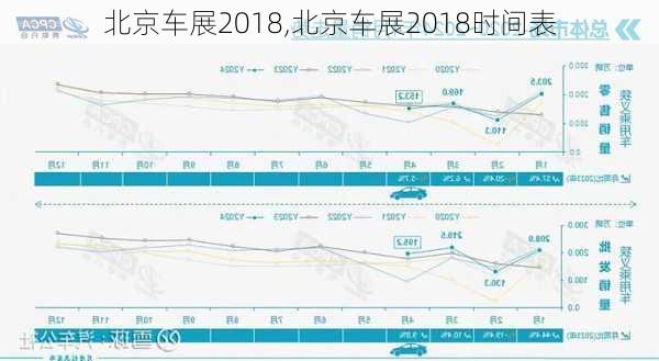 北京车展2018,北京车展2018时间表