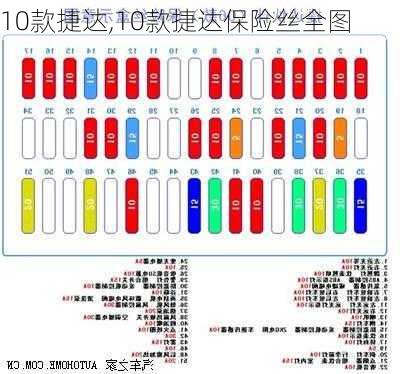 10款捷达,10款捷达保险丝全图