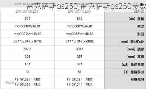 雷克萨斯gs250,雷克萨斯gs250参数