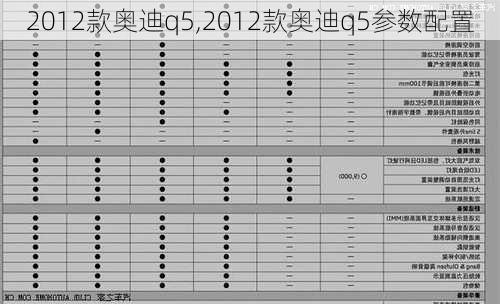 2012款奥迪q5,2012款奥迪q5参数配置