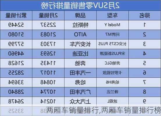 两厢车销量排行,两厢车销量排行榜