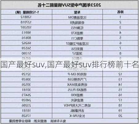 国产最好suv,国产最好suv排行榜前十名