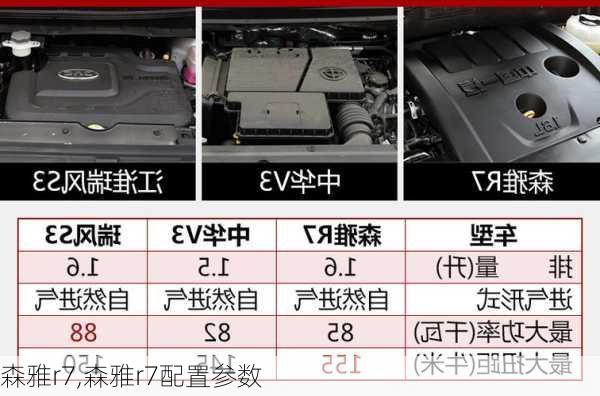 森雅r7,森雅r7配置参数