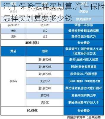 汽车保险怎样买划算,汽车保险怎样买划算要多少钱