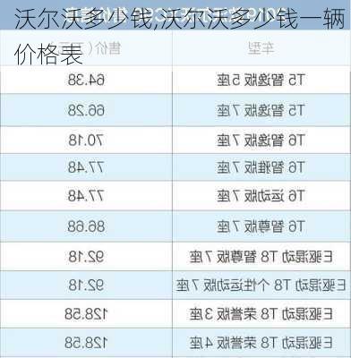 沃尔沃多少钱,沃尔沃多少钱一辆 价格表