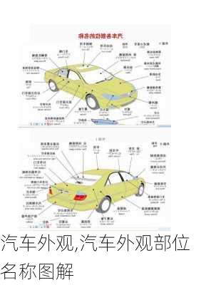 汽车外观,汽车外观部位名称图解