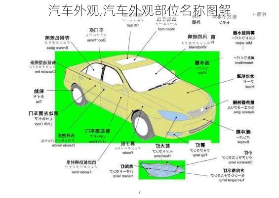 汽车外观,汽车外观部位名称图解