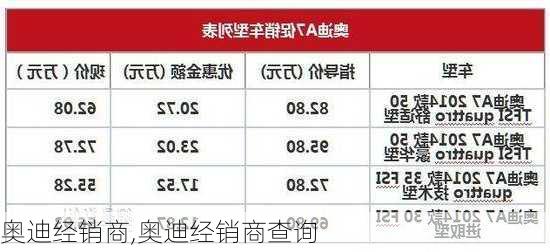 奥迪经销商,奥迪经销商查询