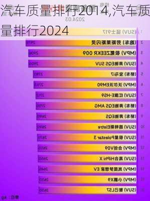 汽车质量排行2014,汽车质量排行2024