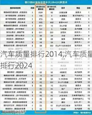 汽车质量排行2014,汽车质量排行2024