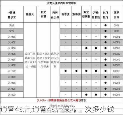 逍客4s店,逍客4s店保养一次多少钱