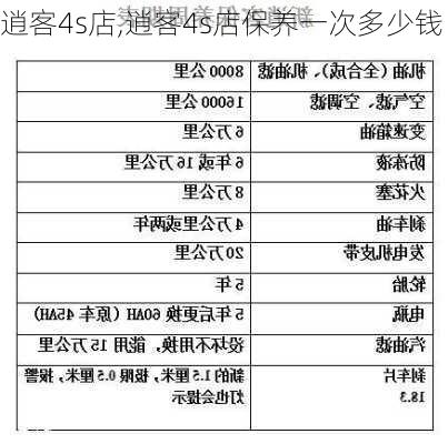 逍客4s店,逍客4s店保养一次多少钱