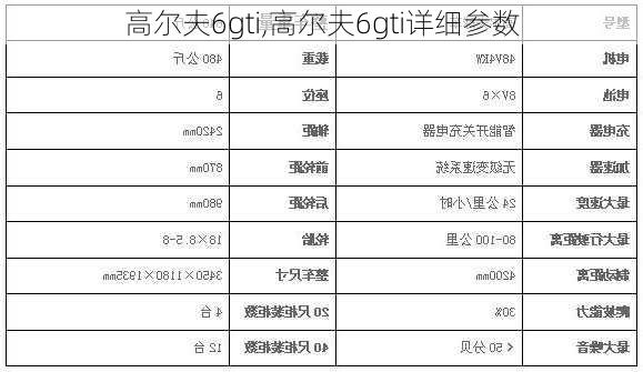 高尔夫6gti,高尔夫6gti详细参数