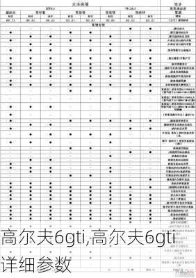 高尔夫6gti,高尔夫6gti详细参数