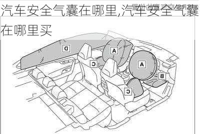 汽车安全气囊在哪里,汽车安全气囊在哪里买