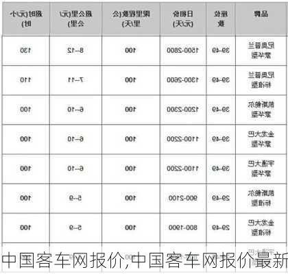 中国客车网报价,中国客车网报价最新