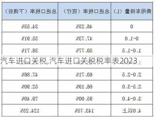 汽车进口关税,汽车进口关税税率表2023