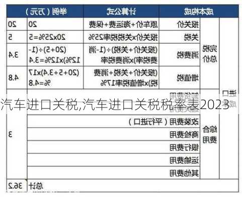 汽车进口关税,汽车进口关税税率表2023