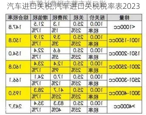 汽车进口关税,汽车进口关税税率表2023