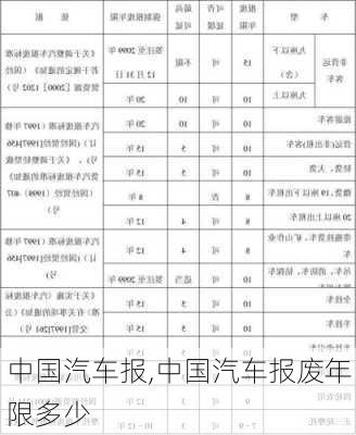 中国汽车报,中国汽车报废年限多少