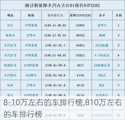 8-10万左右的车排行榜,810万左右的车排行榜