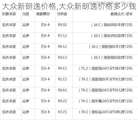 大众新朗逸价格,大众新朗逸价格多少钱