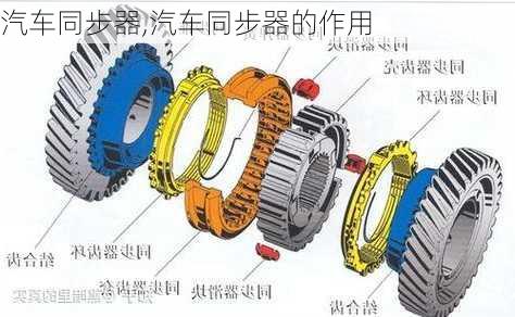 汽车同步器,汽车同步器的作用