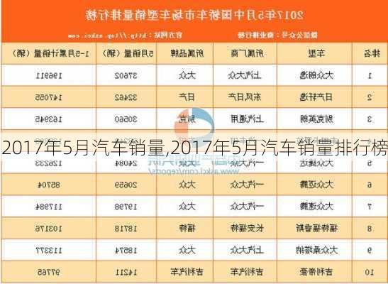 2017年5月汽车销量,2017年5月汽车销量排行榜