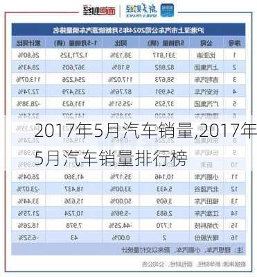 2017年5月汽车销量,2017年5月汽车销量排行榜