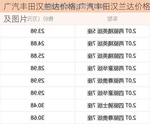 广汽丰田汉兰达价格,广汽丰田汉兰达价格及图片