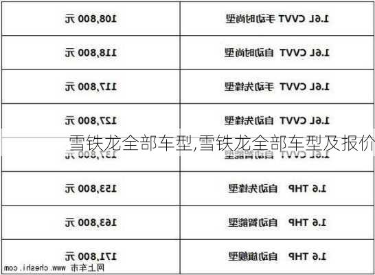 雪铁龙全部车型,雪铁龙全部车型及报价