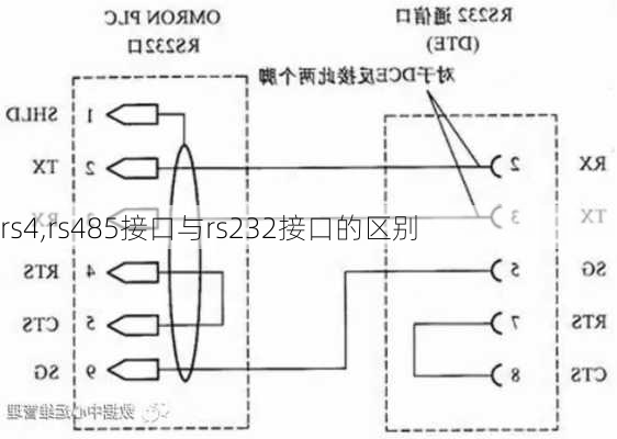 rs4,rs485接口与rs232接口的区别