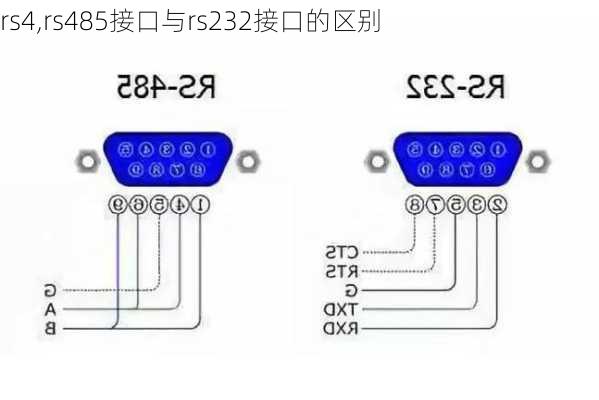 rs4,rs485接口与rs232接口的区别