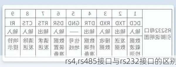 rs4,rs485接口与rs232接口的区别