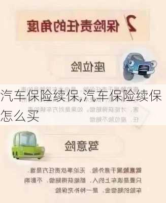 汽车保险续保,汽车保险续保怎么买