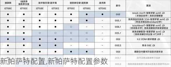 新帕萨特配置,新帕萨特配置参数