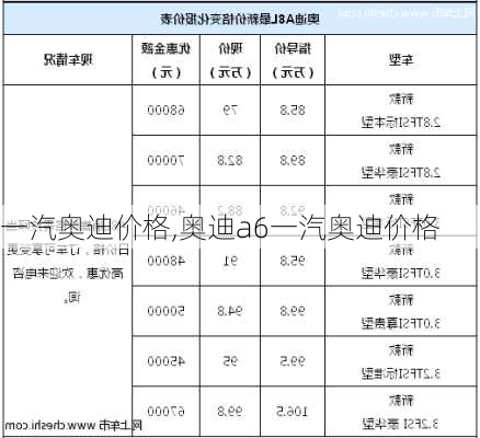 一汽奥迪价格,奥迪a6一汽奥迪价格