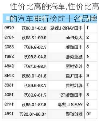 性价比高的汽车,性价比高的汽车排行榜前十名品牌