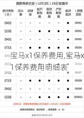 宝马x1保养费用,宝马x1保养费用明细表