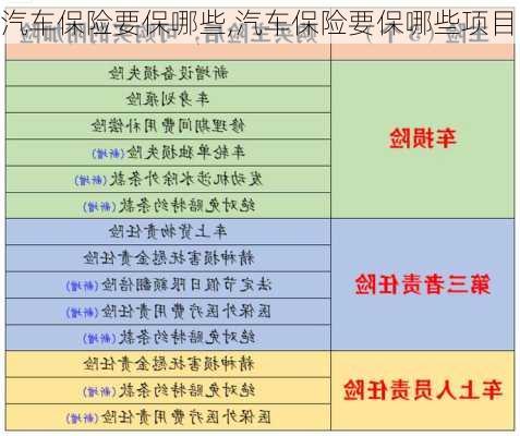 汽车保险要保哪些,汽车保险要保哪些项目